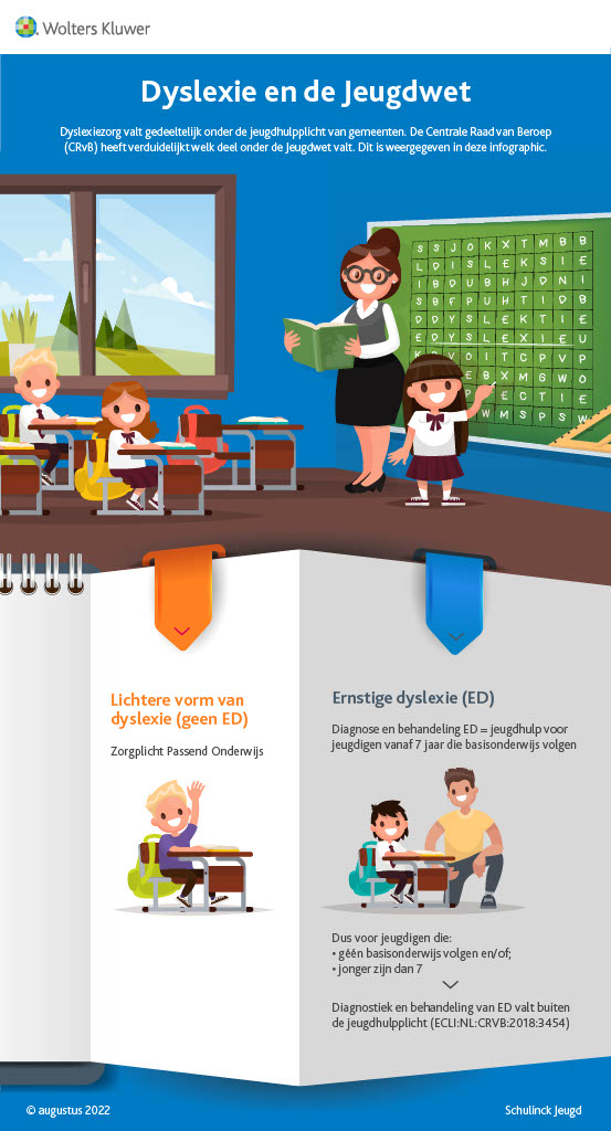 Plaatje met samenvatting. Is er sprake van lichtere vorm van dyslexie (geen Ernstige dyslexie). Dan valt dit onder de zorgplicht passend onderwijs. Is er sprake van Ernstige dyslexie. Dan vallen diagnose en behandeling onder de Jeugdwet. Dit geldt voor jeugdigen vanaf 7 jaar die basisonderwijs volgen.